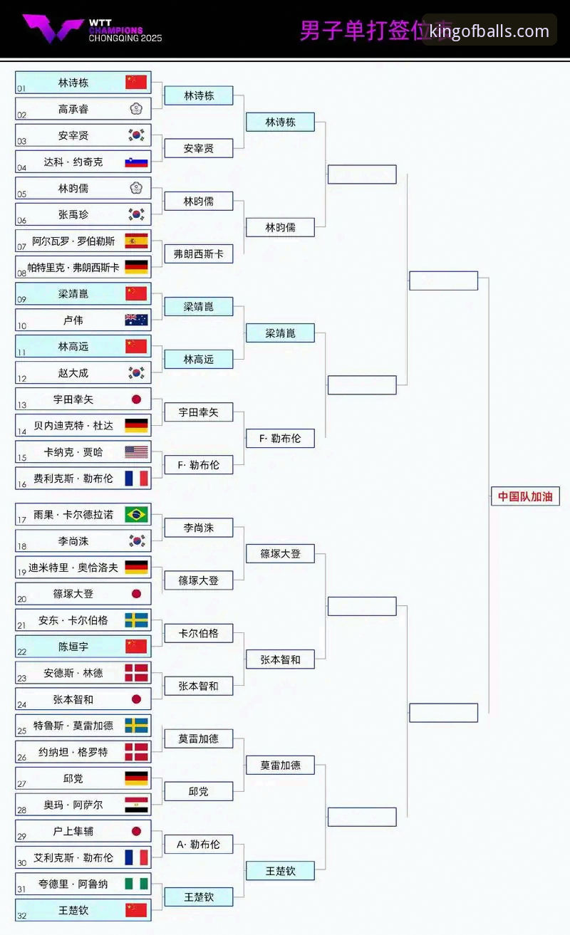 WTT重庆冠军赛男单决赛深度解析：青春风暴背后的战术博弈与平台观赛体验