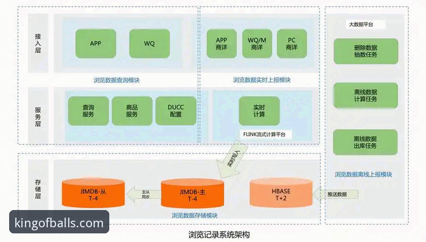 球王会平台使用的5个核心要点：从下载到实时数据全掌握